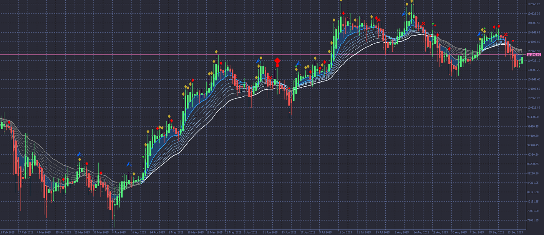 Meta Cipher A screenshot showing EMA ribbon and signals on MetaTrader 5